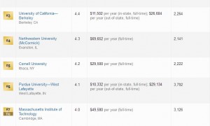 美国研究生专业解读：工业工程